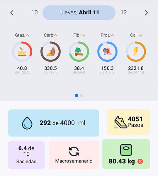 Dashboard de Atom